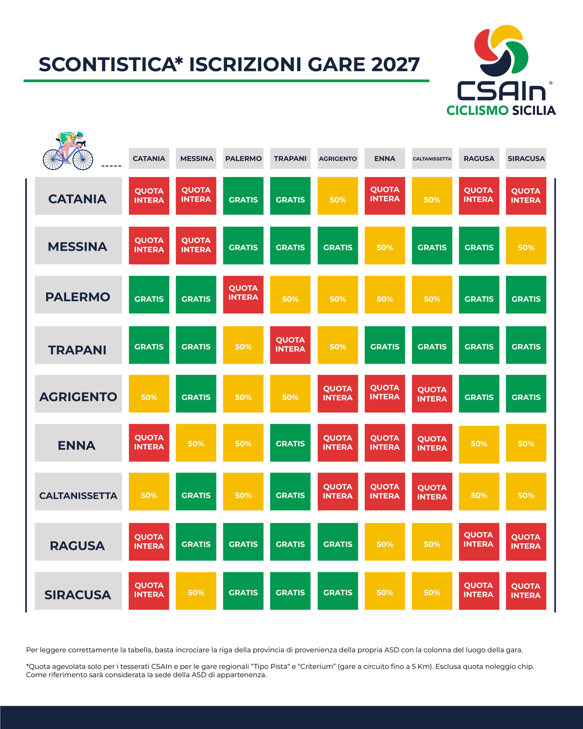csain_post_IG_iscrizioni
